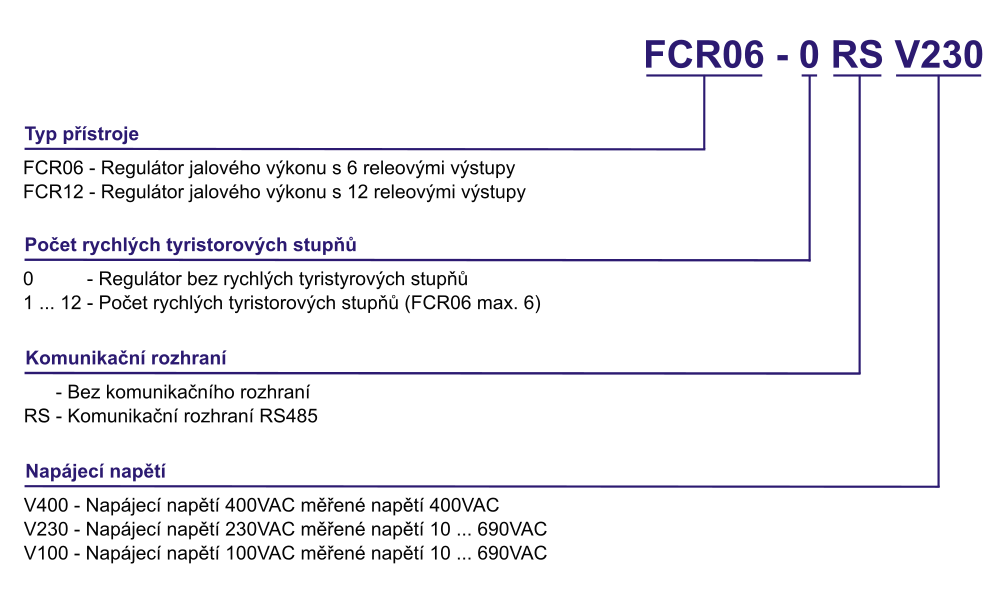 Varianty FCR06, FCR12